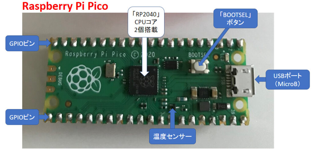 Raspberry Pi Pico外観表面