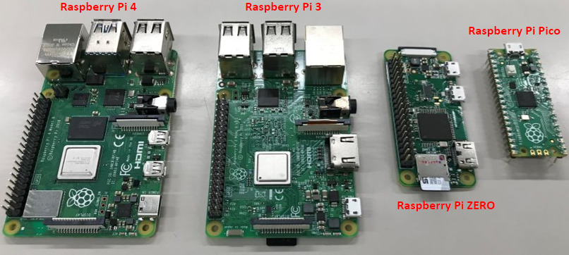 Raspberry Pi PicoとRaspberry Piのサイズ比較