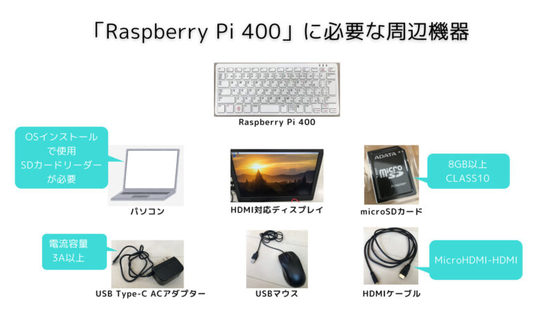 Raspberry Pi 400に必要な周辺機器