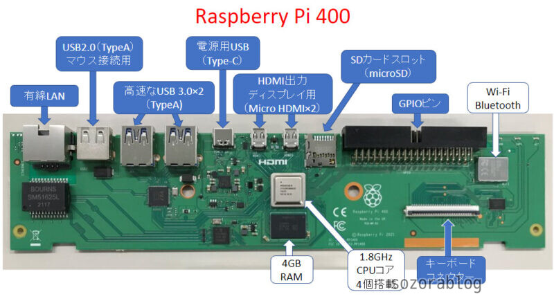 Raspberry Pi 400の部品構成