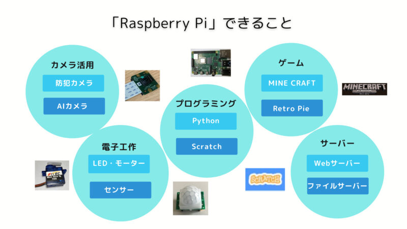 Raspberry Piでできること図解
