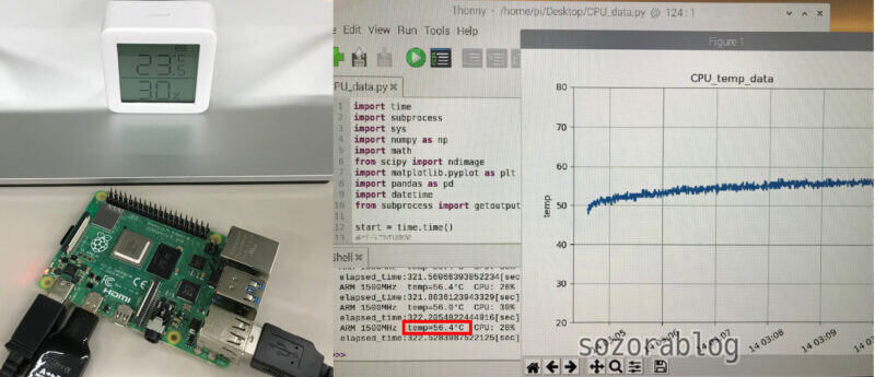 Raspberry Pi 4 CPU温度テスト結果