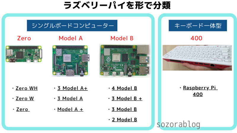 割引卸売 【新品】キーボード一体型Raspberry pi 400 ラズベリーパイ デスクトップ型PC