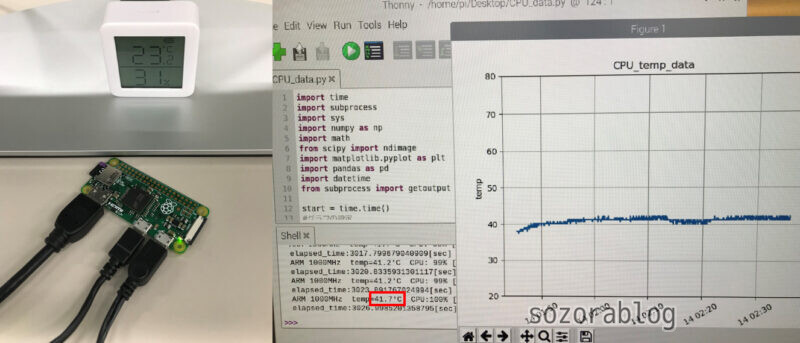 Raspberry Pi Zero CPU温度テスト結果