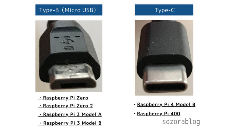 USBコネクター形状の違い