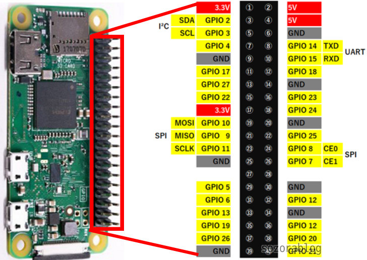 Raspberry Pi Zero Wh Sozorablog