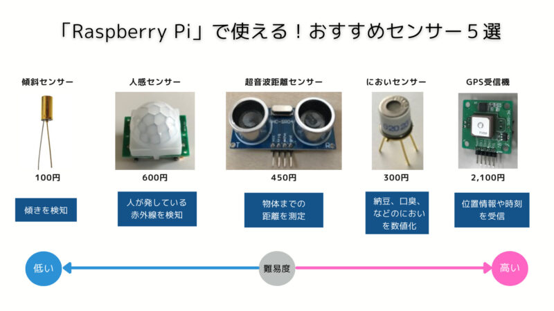 ラズベリーパイで使えるセンサー5選