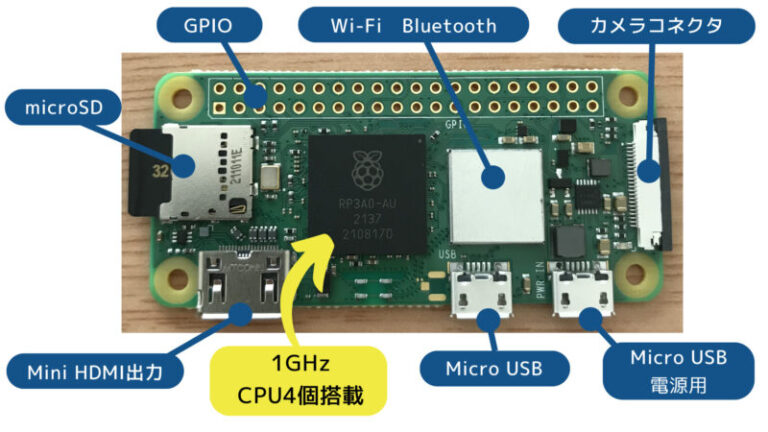 Raspberry Pi Zero 2 Wレビュー【性能比較】進化した極小ラズパイの実力は本物だった | sozorablog