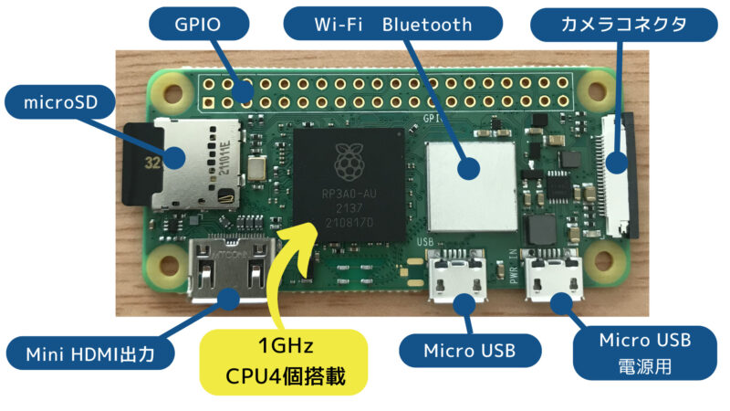 Raspberry Pi Zero W 日本技適取得済商品 ラズベリーパイゼロW2 通販