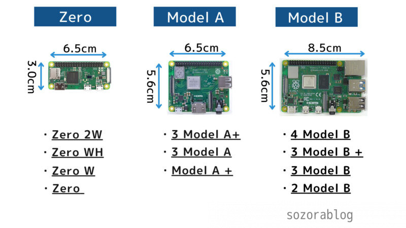 Raspberry Pi Zero 2 Wレビュー【性能比較】進化した極小ラズパイの